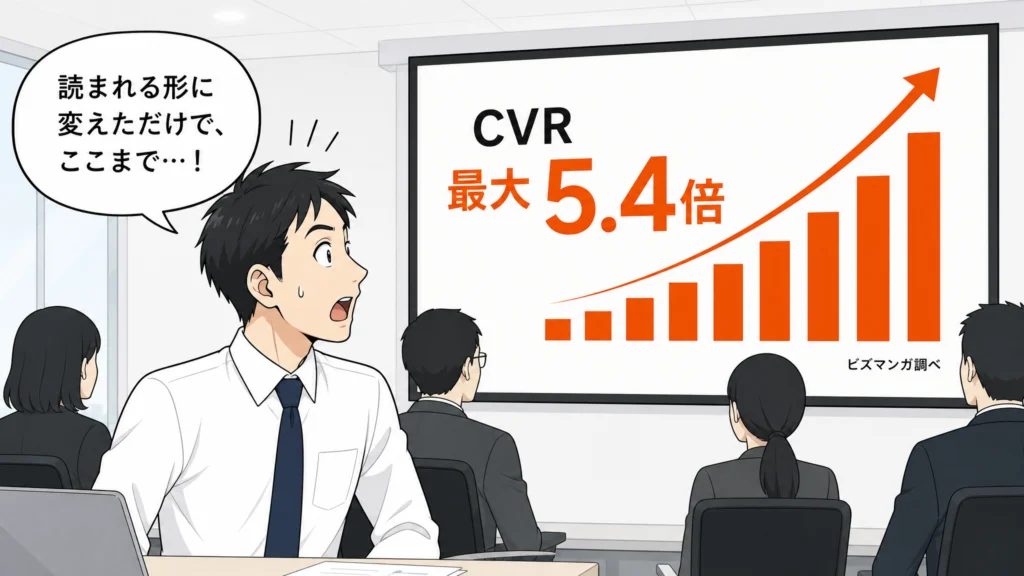 会議室のプレゼンでスクリーンの『CVR最大5.4倍（ビズマンガ調べ）』の成果グラフを見て驚くマーケ担当を描いた1コマ漫画