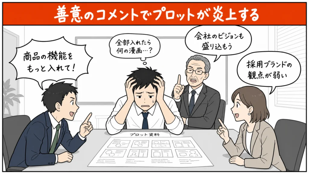 営業・人事・経営層の3部署から別々の修正要望が同時に出て、プロットの方向性に困る制作担当者を描いた1コマ漫画