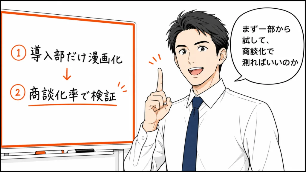 ホワイトボードに『導入部だけ漫画化し商談化率で検証』と書き、納得した表情で方針を決めるマーケティング担当者の1コマ漫画