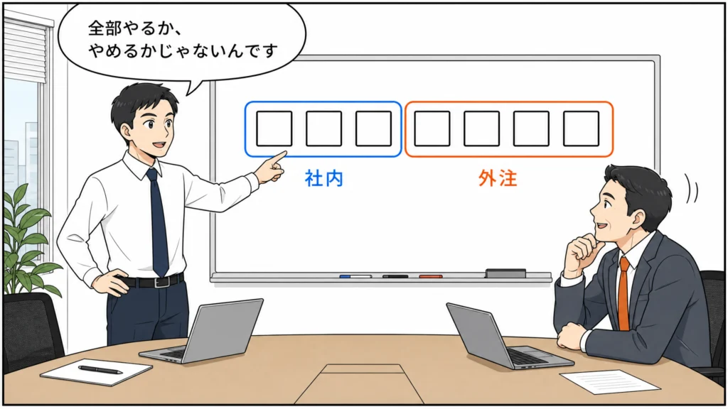 5工程のどこで線を引くかに気づいたマーケティング担当者の1コマ漫画。企画とシナリオは社内、ネーム以降は外注という分割