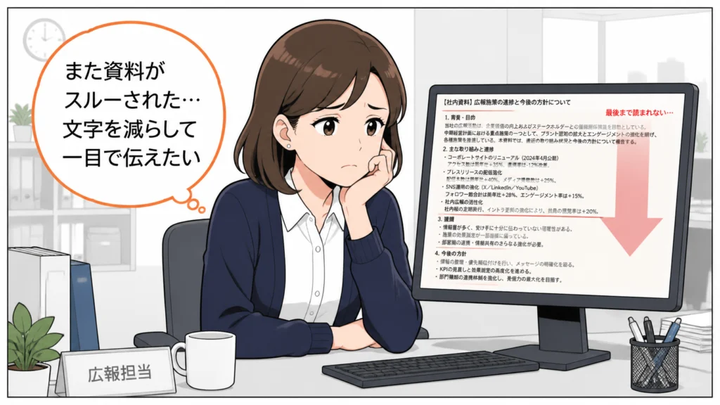 自席で文字の多い社内資料を前に困り顔の広報担当が「また資料がスルーされた、一目で伝えたい」と話す1コマ漫画