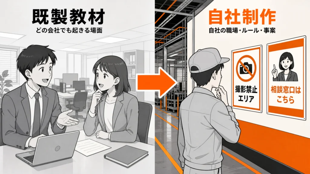 左に既製教材のどの会社にもあるオフィスの場面、右に自社の工場の撮影禁止エリアと相談窓口を描いた自社制作の場面を並べた対比図