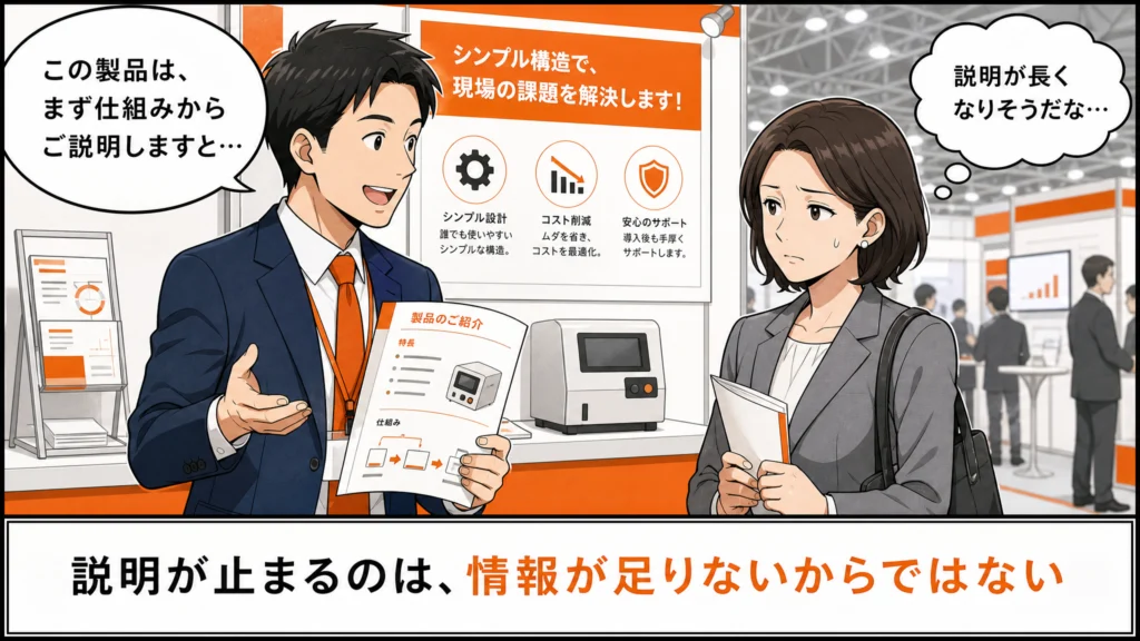 展示会ブースで、仕組みの説明を始めた営業担当の男性の前で、購買担当の女性がパンフレットを閉じかけている1コマ漫画